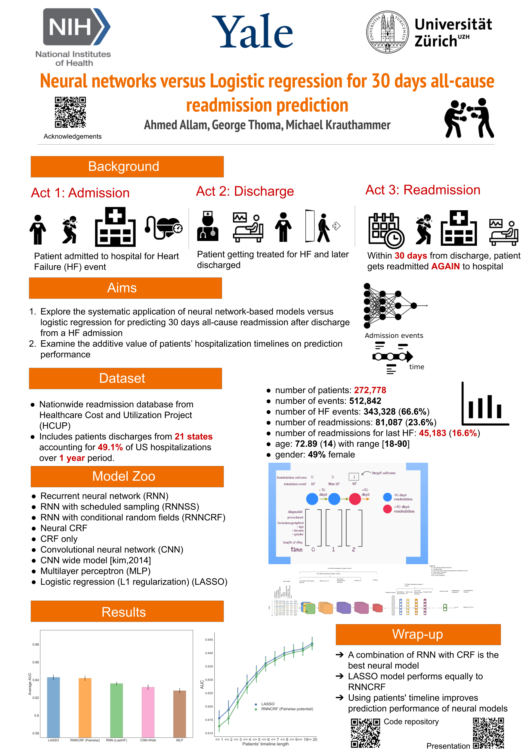 30-days-all-cause-readmission-krauthammerlab